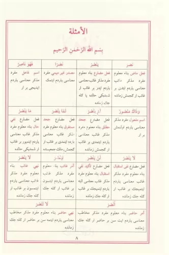 Mecmuatul Sarf - Emsile - Bina - Maksud - İzzi - Merah - Şafiye / مجمو