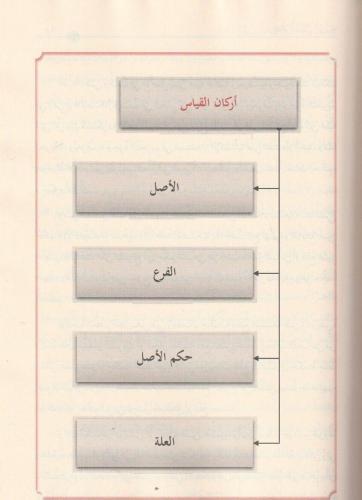 İlmu Usulul Fıkıh علم اصول الفقه Abdülvehhab Hallaf / عبد الوهاب خلاف