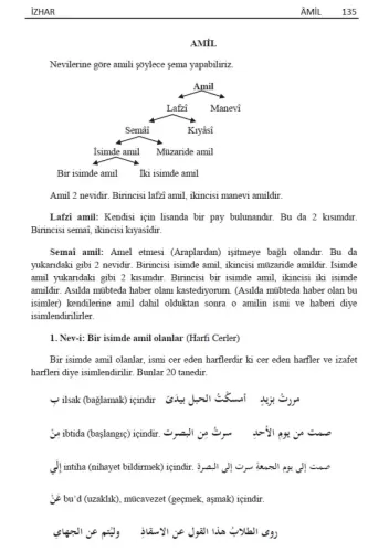 Arapça Dilbilgisi Nahiv Zeynep Atay Zeynep Atay