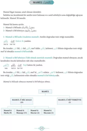 Avamil ve Terkibi Zehra Seven Zehra Seven