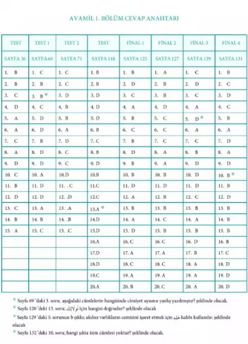 Avamil ve Terkibi Zehra Seven Zehra Seven