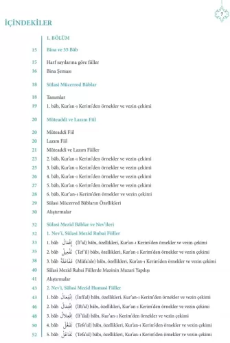 Bina | Kuranı Kerimdeki Bütün Kelime Çözümleriyle Zehra Seven
