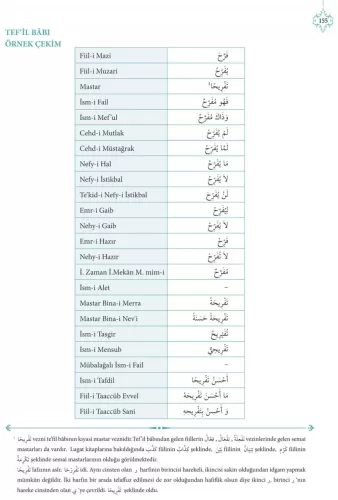 Bina | Kuranı Kerimdeki Bütün Kelime Çözümleriyle Zehra Seven