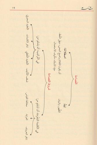 El Belagatül Vadıha fil Beyan vel Meani vel Bedi - البلاغة الواضحة في 