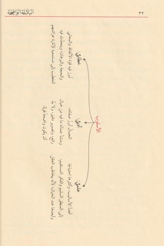 El Belagatül Vadıha fil Beyan vel Meani vel Bedi - البلاغة الواضحة في 