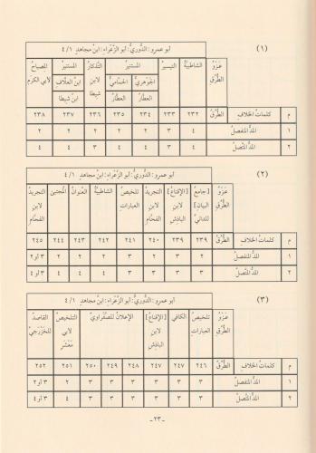 El Lüceyn Hülasatül Kurretül Ayn Fi Tahriril Meddeyn اللجين خلاصة قرة 