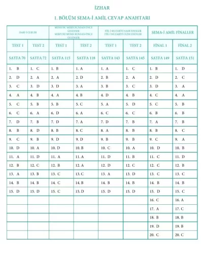İzhar Zehra Seven Zehra Seven
