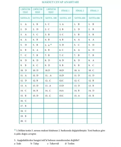 Maksut | Kuranı Kerimdeki Bütün Kelime Çözümleriyle Zehra Seven