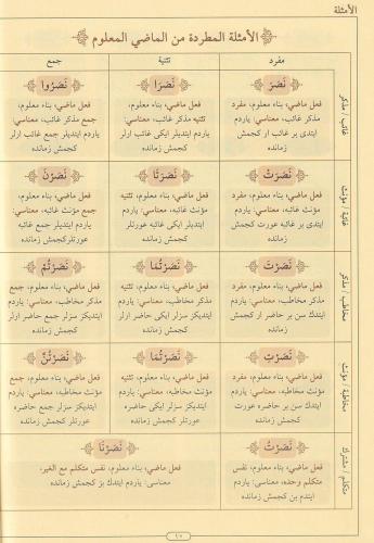 Mecmuatüs Sarf Arapça | Emsile Bina Maksud İzzi - مجموعة الصرف İsmail 