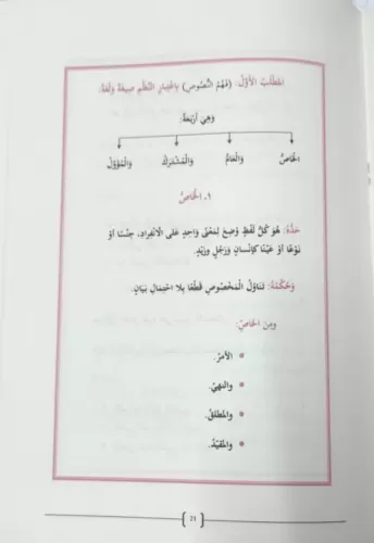 Muhtasar Fi Usulü Fıkhil Hanefi Arapça Hanefi Fıkıh Usulü Rahle Boy