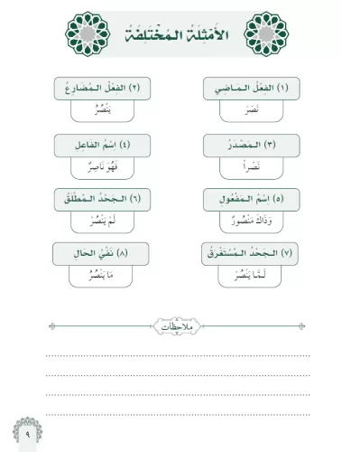 Mecmuatus Sarf مجموعة الصرف