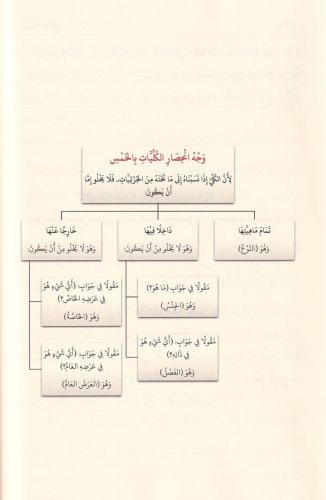 Muğnit Tullab Şerh'ü isağoci - Seyfül Gullap Şerhü Muğnit Tullab ve Şe