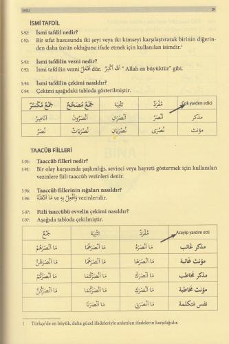 Sorulu Cevaplı Sarf Nahiv Mahmut Öztürk