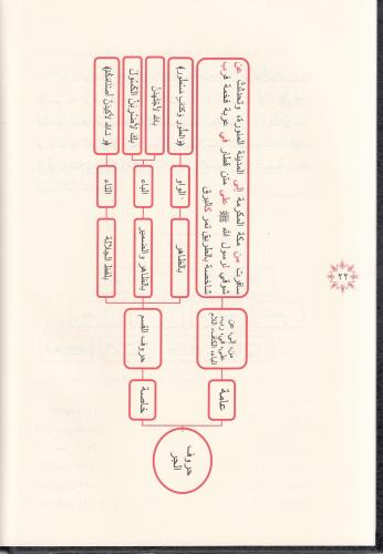 Et Tuhfetüs Seniyye التحفة السنية Muhammed Muhyiddin Abdülhamid محمد م